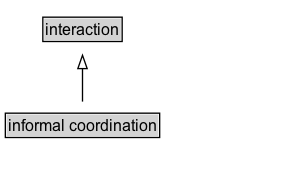 informal coordination Diagram